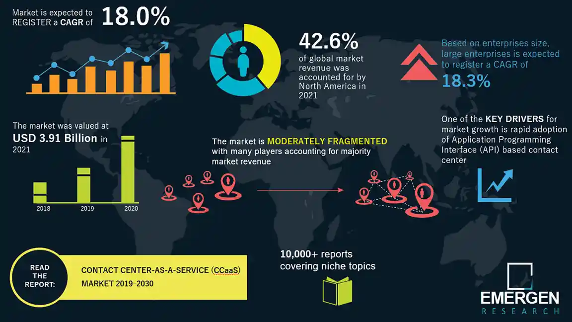 contact center as a service market